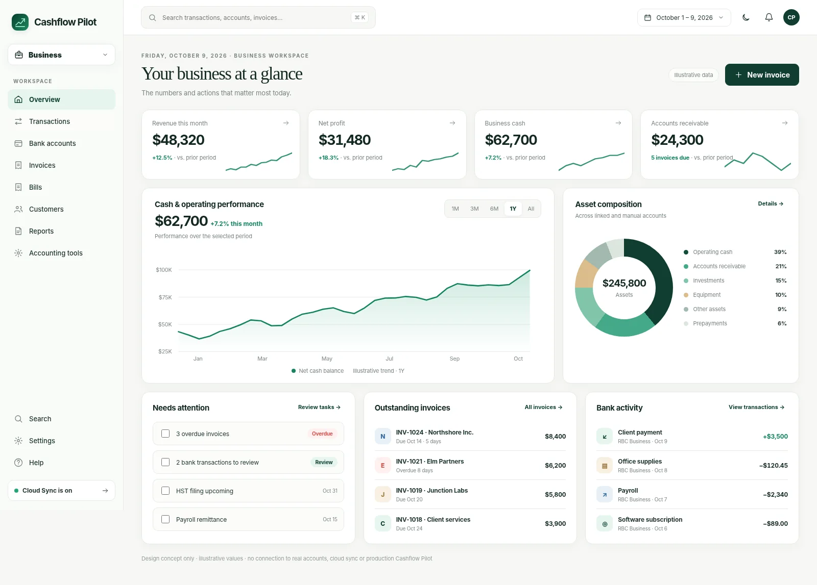 Business dashboard concept