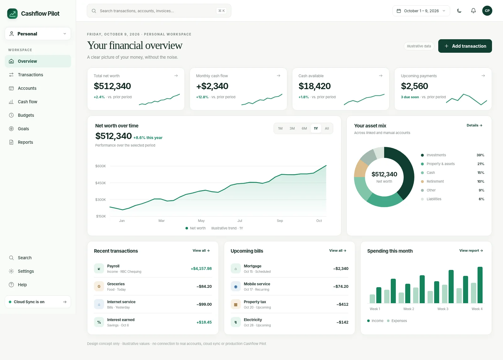 Illustrative Cashflow Pilot Personal workspace redesign concept, showing net worth, cash flow and upcoming bills